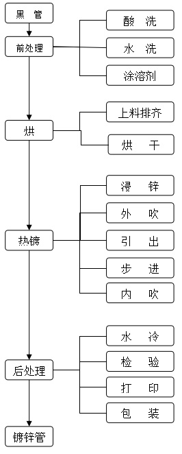 5922a2041cd2d